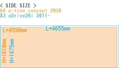 #Q4 e-tron concept 2020 + X3 xDrive20i 2011-